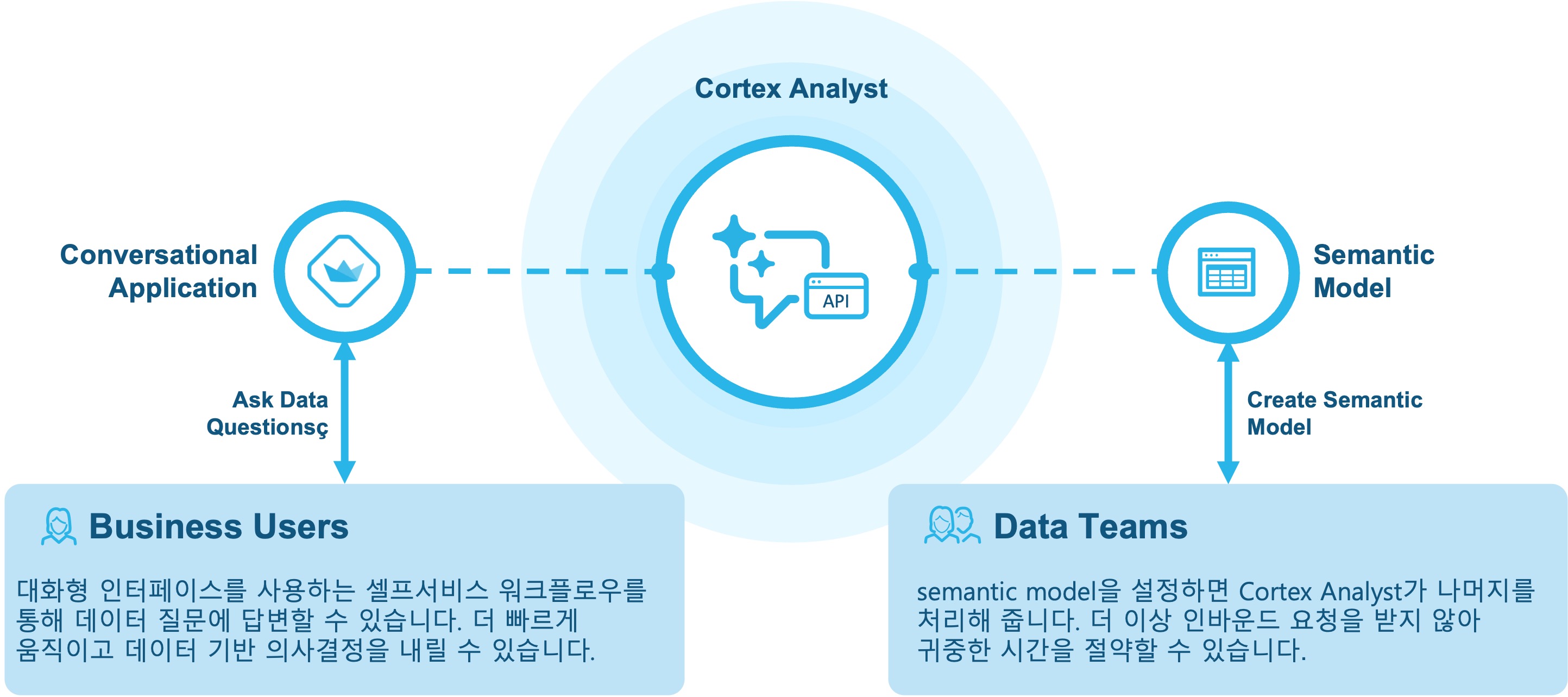 해결책