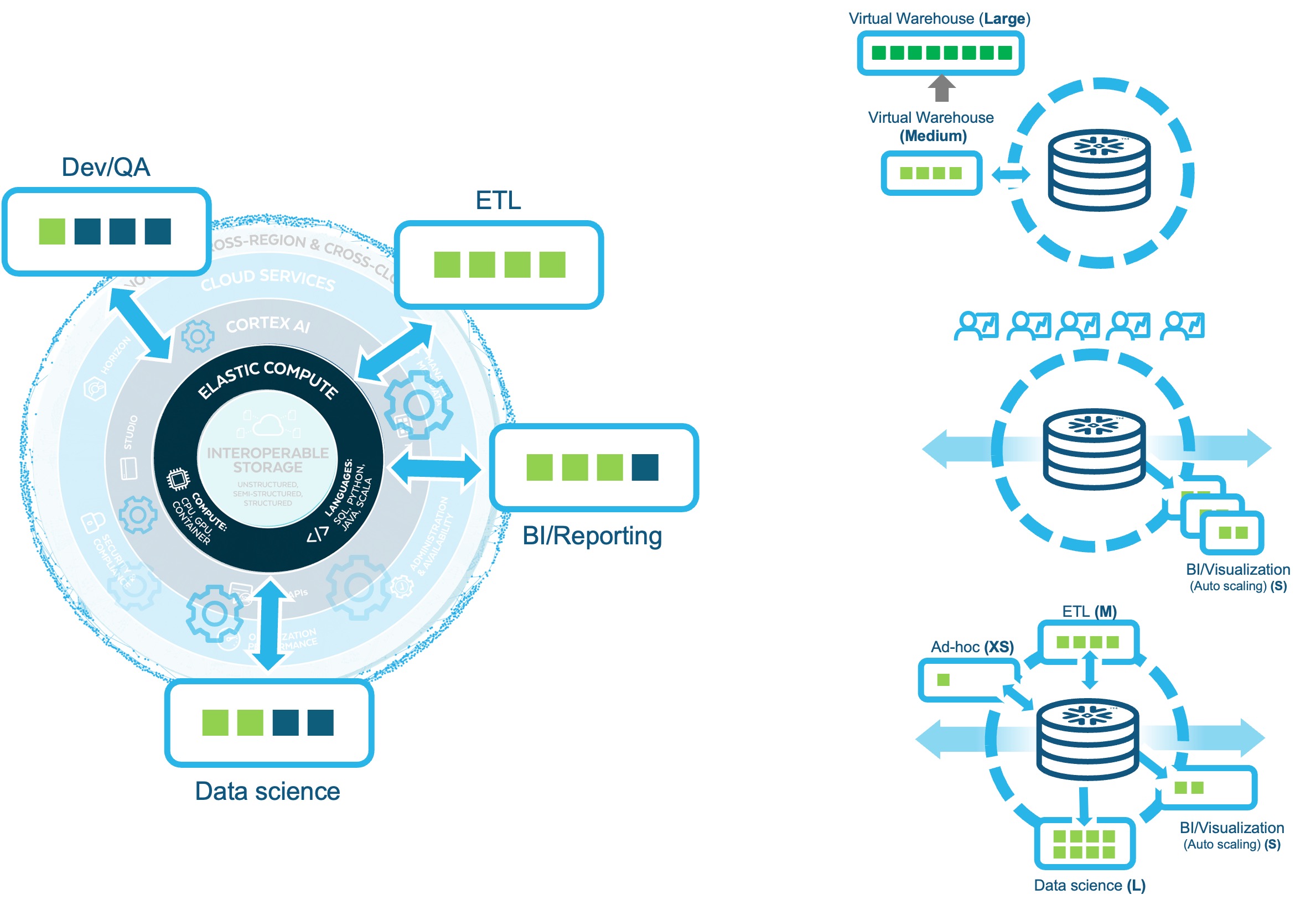 가상웨어하우스