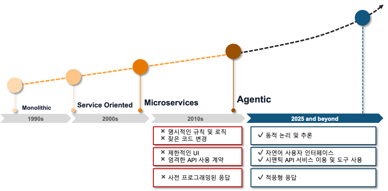 배경