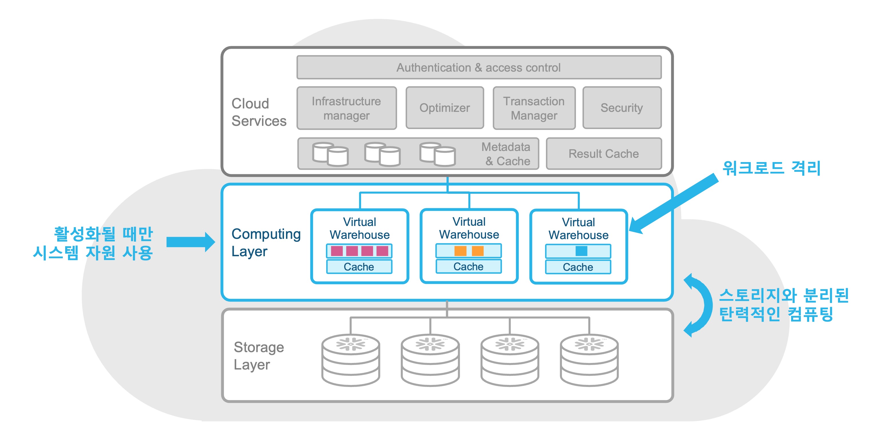 가상웨어하우스