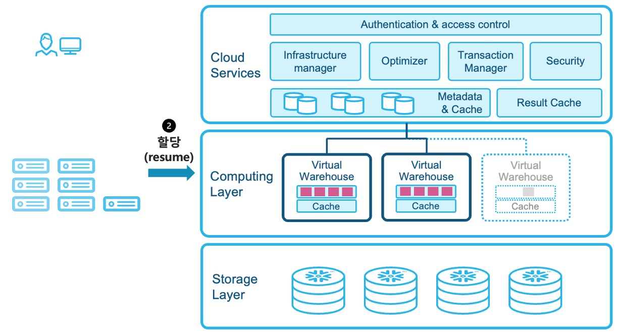 가상웨어하우스시작