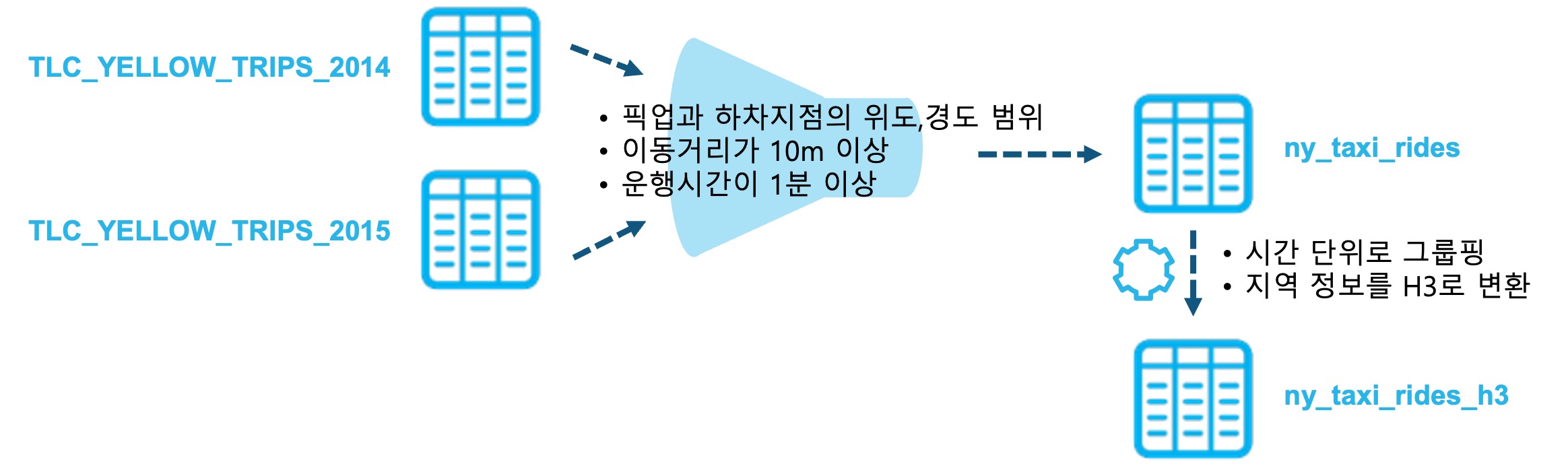 Chapter 4. 데이터 변환