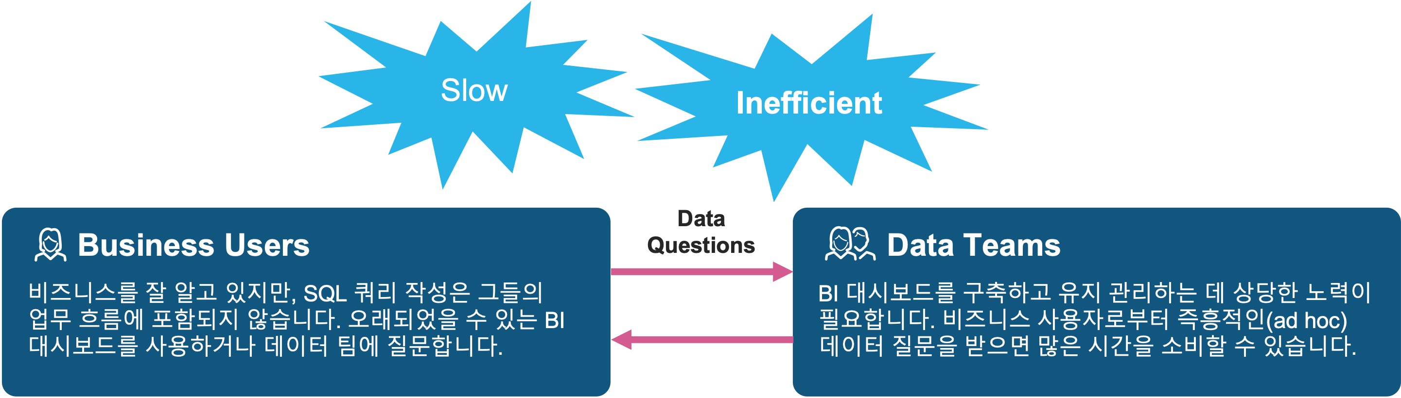 문제점