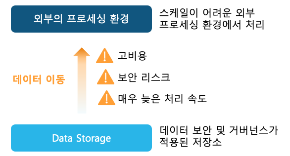 전통적인방식의한계