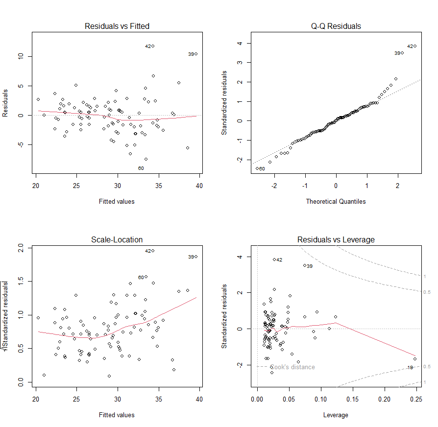 [R] Regression Analysis