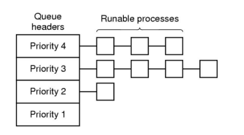 [OS] 6.Multi-level-Feedback Queue
