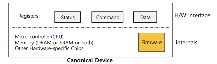 [OS] 18. I/O devices