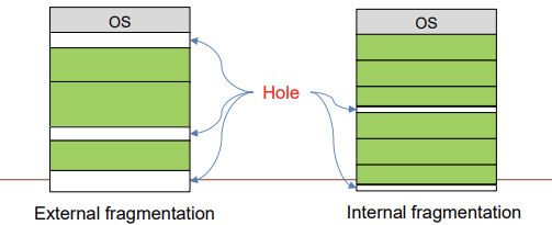 [OS] 10. Segmentation
