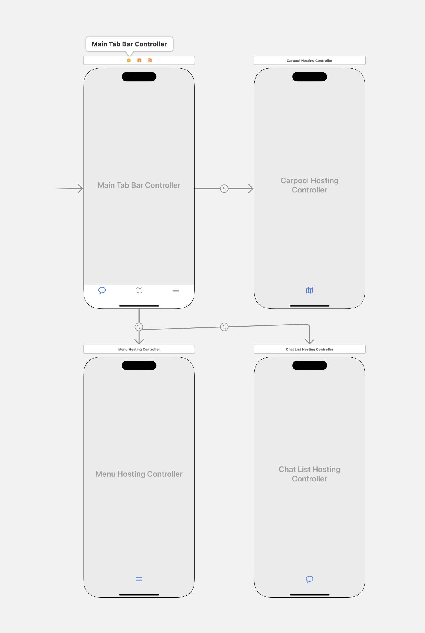 UIKit Storyboard에 HostingController를 연결해 사용