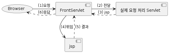Servlet 과 JSP - 3