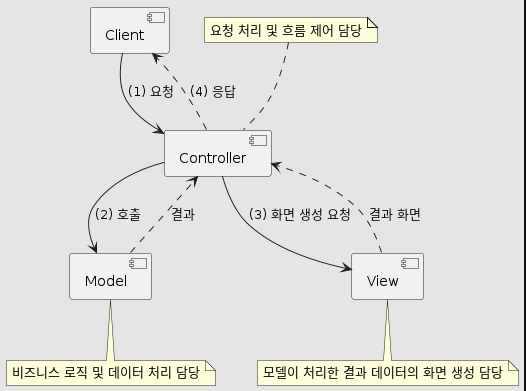 Servlet 과 JSP - 3