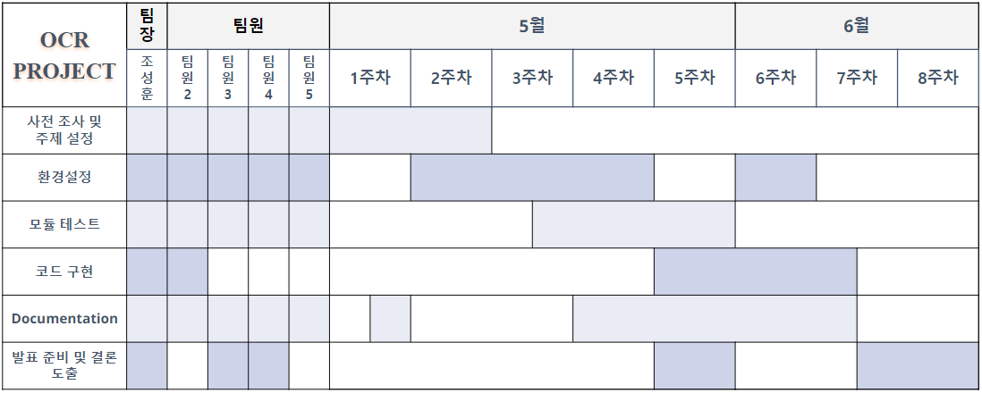 일정표