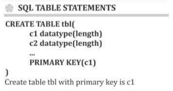 DATABASE2