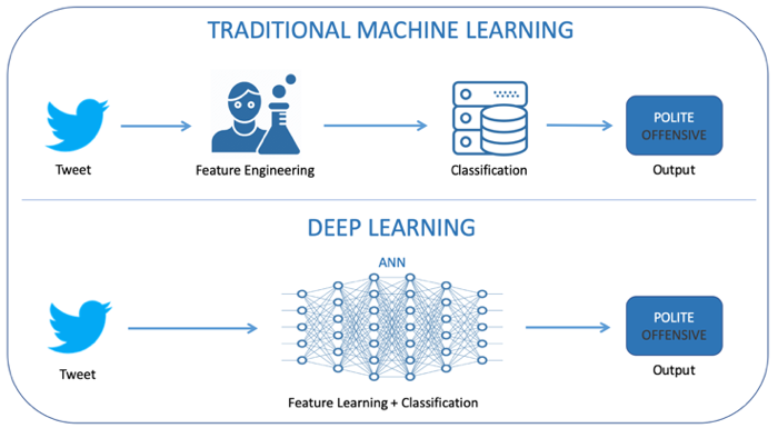 Express Chapter 10 1 deep-learning-for-computer-vision-with-python-and-tensorflow-complete