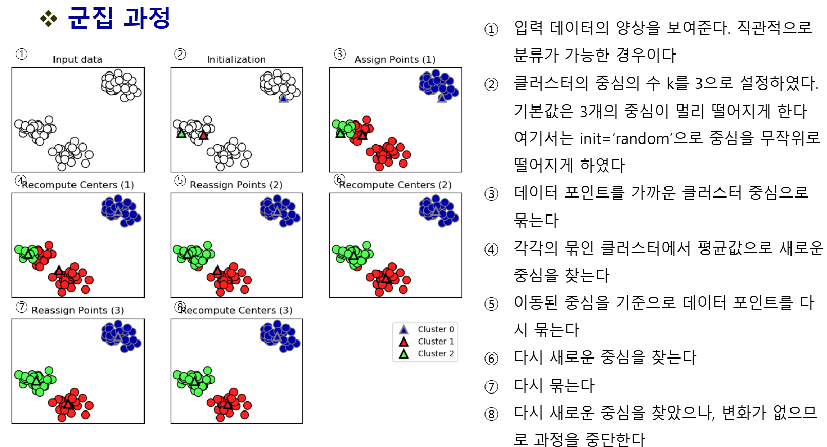 K-means 이미지