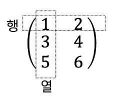 행렬 구조