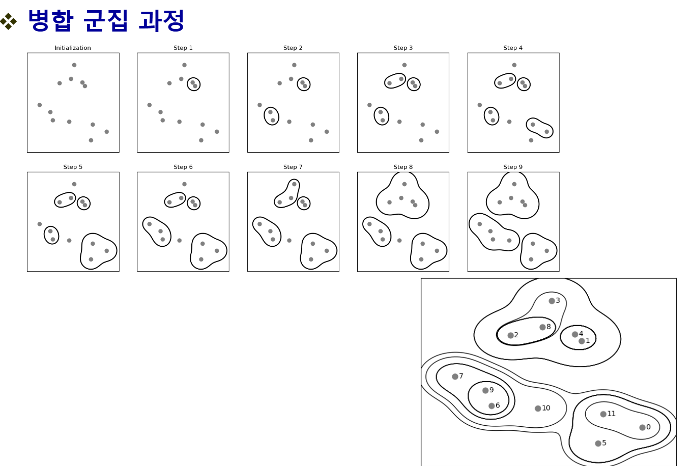 Agglomerative 이미지