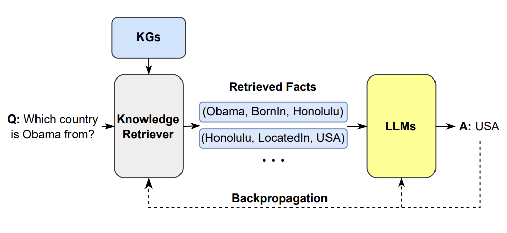 Figure 38: This is one example of synthesizing the KG as a retriever with LLMs