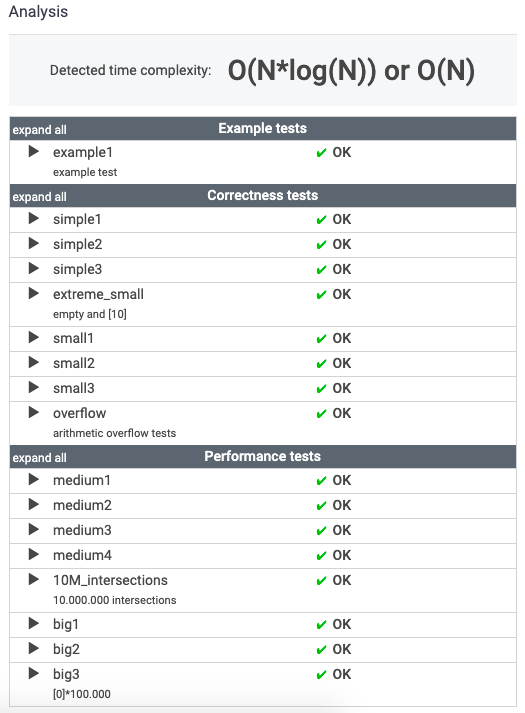 [Codility] (Lesson6 | Sorting) NumberOfDiscIntersections - JavaScript
