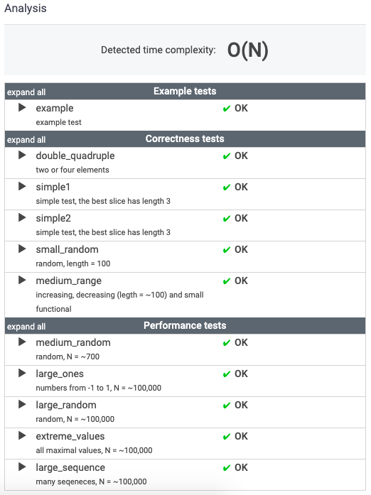 [Codility] MinAvgTwoSlice - JavaScript