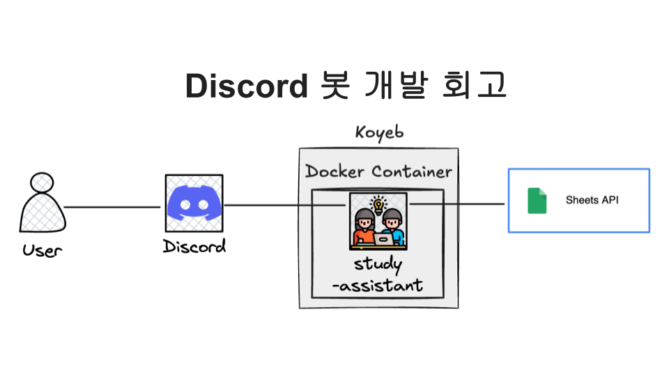 Discord 봇 'study-assistant' 개발 및 Koyeb을 활용한 무료 배포 실무 가이드