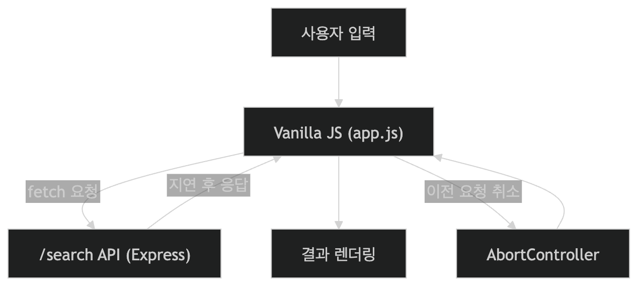 시스템 아키텍처 다이어그램