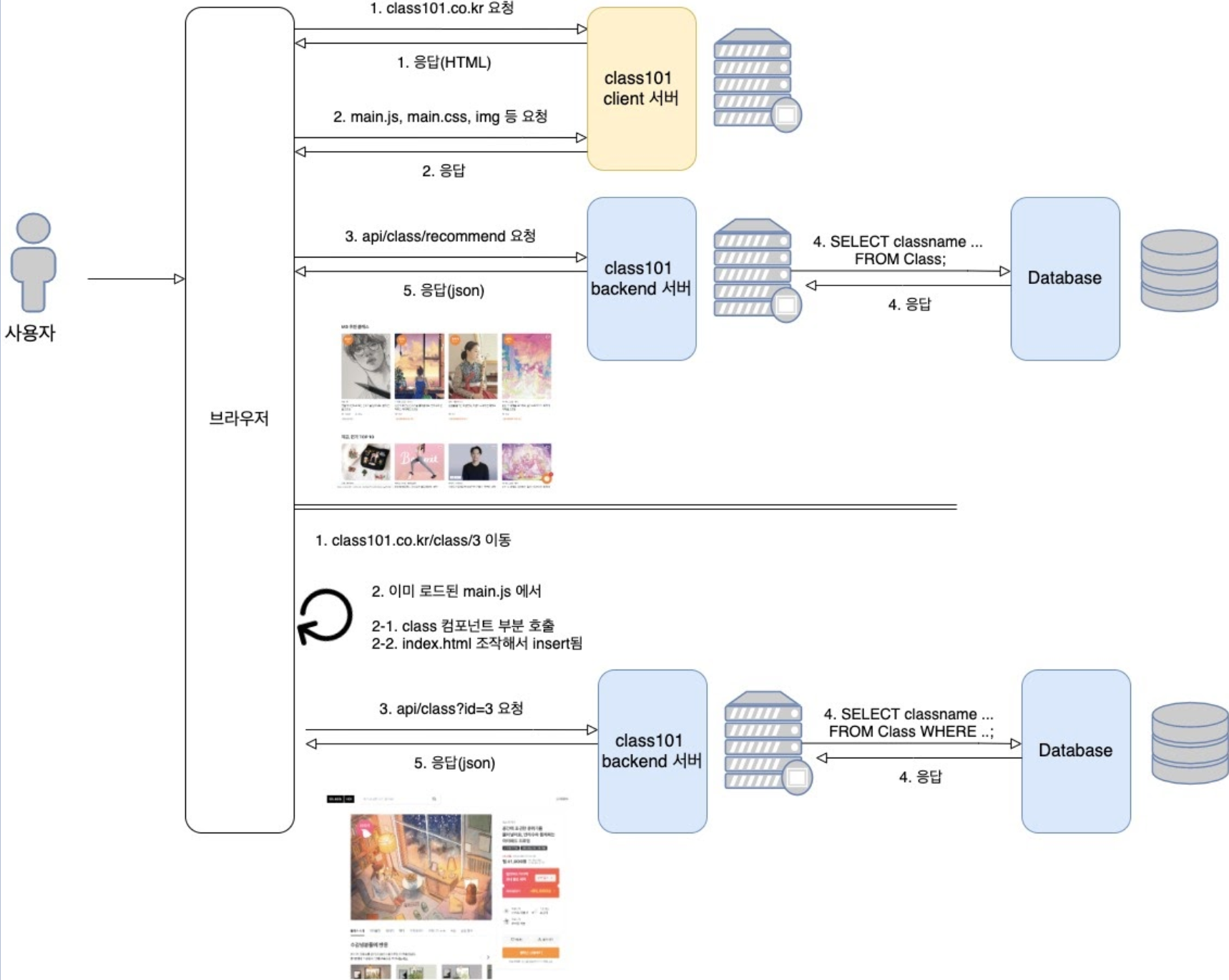 How The Web Works Spa Mpa Csr Ssr