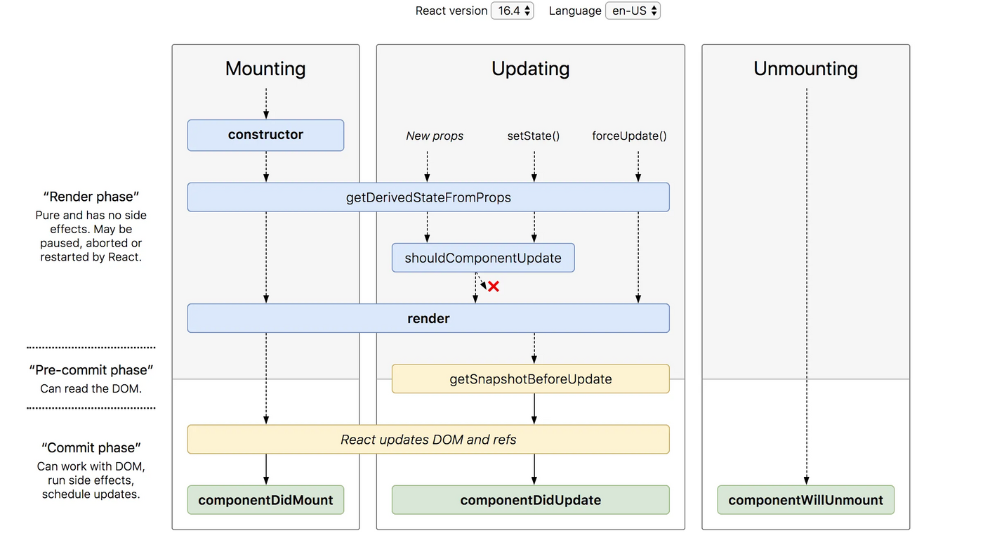 TIL) React - Life cycle!!