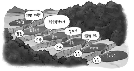 폭포수