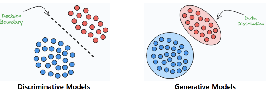 Generative Model 1. Variational Autoencoder