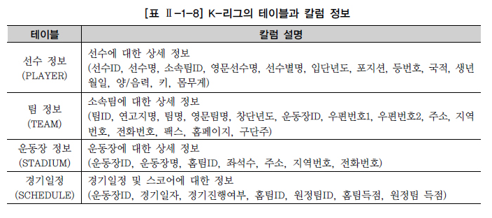 K-리그의 테이블과 칼럼 정보