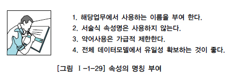 속성의 명칭 부여