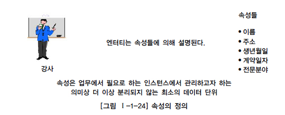 속성의 정의