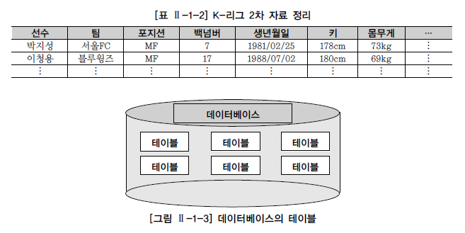 K-리그 2차 자료 정리