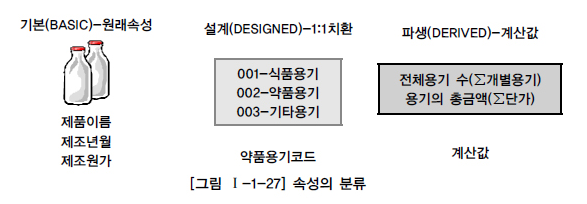 속성의 분류