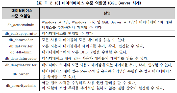 데이터베이스 수준 역할명 (SQL Server 사례)