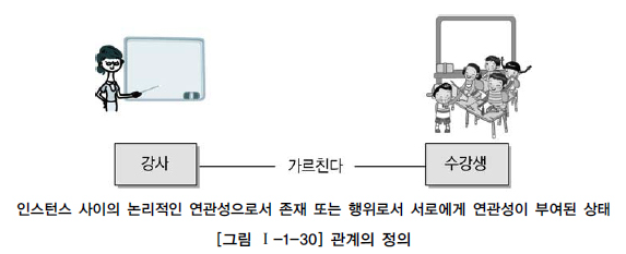 관계의 정의