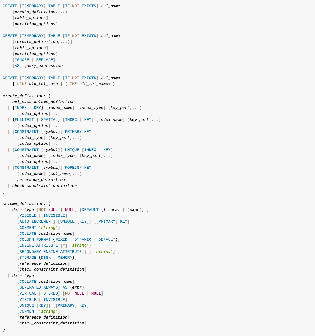 CREATE TABLE Statement
