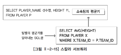 스칼러 서브쿼리