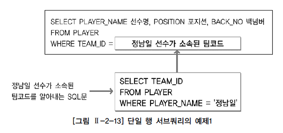 단일 행 서브쿼리의 예제1