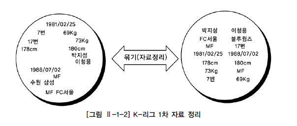 K-리그 1차 자료 정리