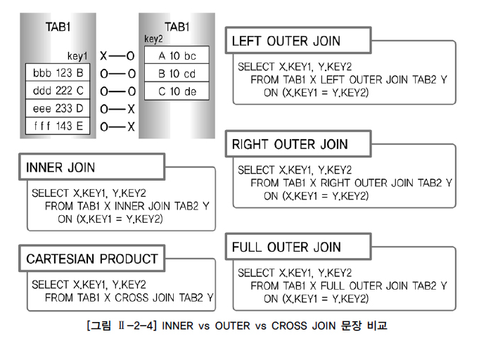 INNER vs OUTER vs CR"OSS JOIN 문장 비교