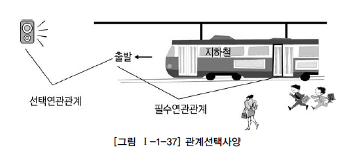 관계선택사양