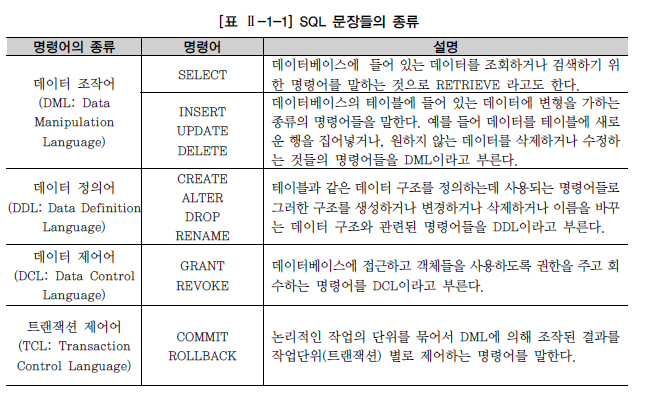 SQL 문장들의 종류