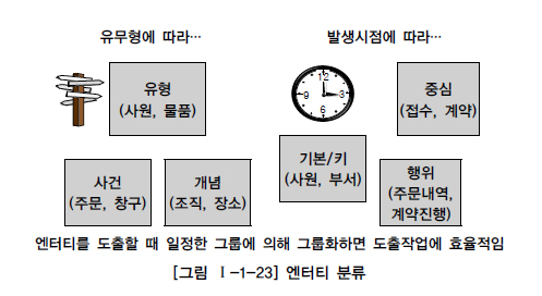 엔터티 분류