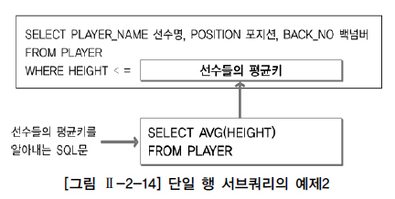 단일 행 서브쿼리의 예제2