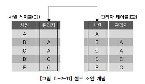 셀프 조인 개념