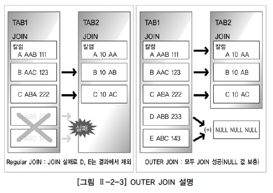 OUTER JOIN 설명