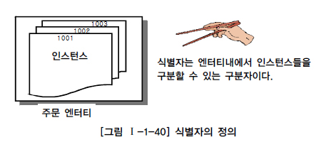 식별자의 정의