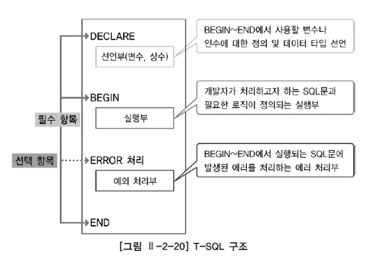 T-SQL 구조